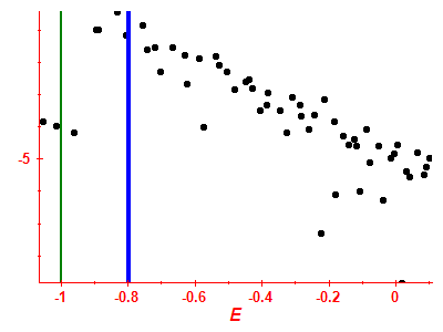 Strength function log
